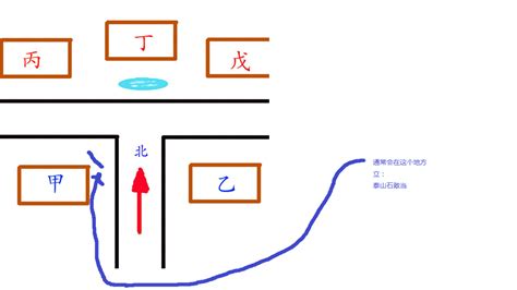 丁字路口旁边的房子|丁字路口房子风水好吗